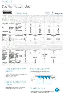 Aire acondicionado Daikin Mono Split 9000 FDXM25F9 RXM25R9 BRC4C65