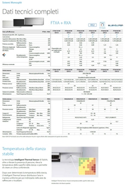 Aire acondicionado Daikin Mono Split FTXA25CW RXA25A8 Stylish Blanco