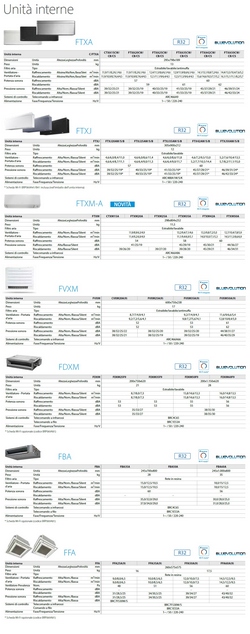 Daikin Cuatro Split 9+9+9+18 Cassette BRC7F530W 4MXM80A9