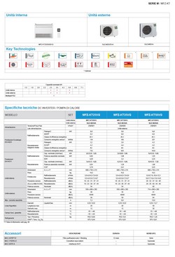 Aire acondicionado Mitsubishi Mono Split 18 Btu Suelo MFZ-KT