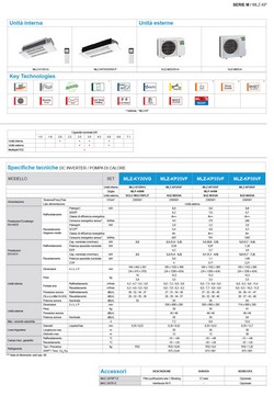 Aire acondicionado Mitsubishi Mono Split 9 Btu Cassette MLZ-KP