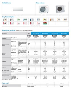 Aire acondicionado Mitsubishi Mono Split 9 Btu Pared MSZ-BT