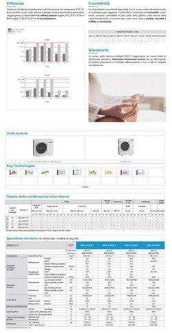 Mitsubishi Tres Split 5+5+7 MSZ-AY-VGKP 2023 MXZ-3F54VF4