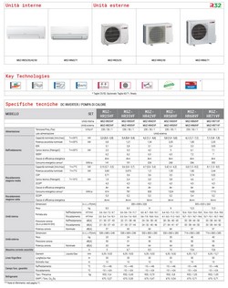 Aire acondicionado Mitsubishi Mono Split 21 Btu Blanco MUZ-HR60VF