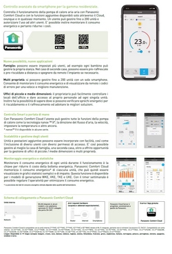 Acondicionado Panasonic Accesorio  CZ-TACG1