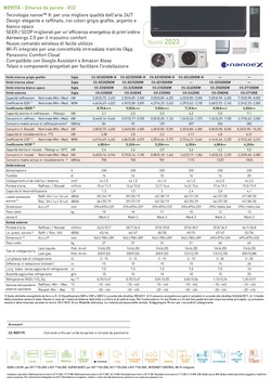 Acondicionado Panasonic Mono Split 24000 Btu CS-Z71ZKEW