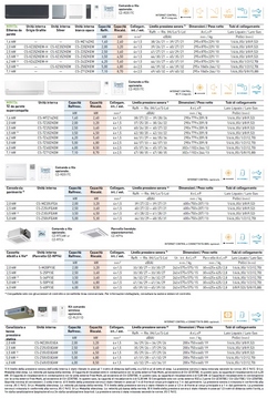 Acondicionado Panasonic Dual Split 9000+12000 Z Etherea CU-2Z41TBE