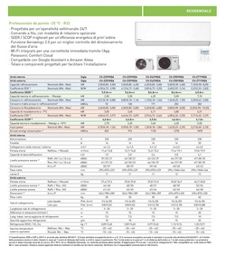 Acondicionado Panasonic Mono Split 9000 Btu CS-Z25YKEA